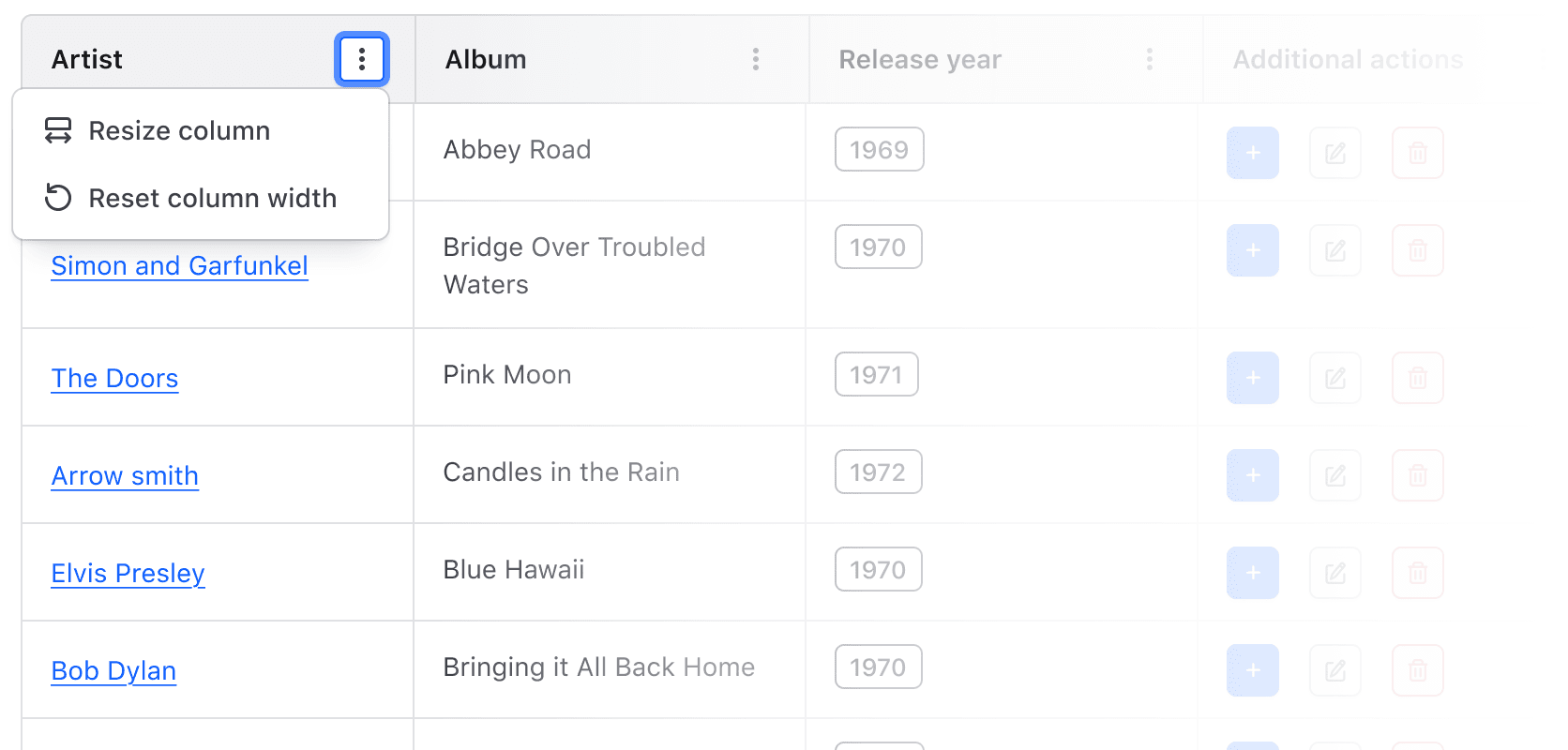 The open context menu with two options; resize column, and reset column width.