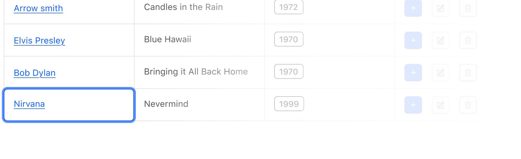 Keyboard focus on 'The Beatles' row using the arrow key.